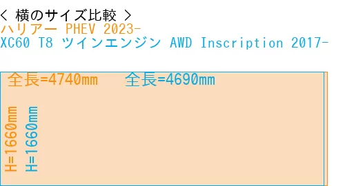 #ハリアー PHEV 2023- + XC60 T8 ツインエンジン AWD Inscription 2017-